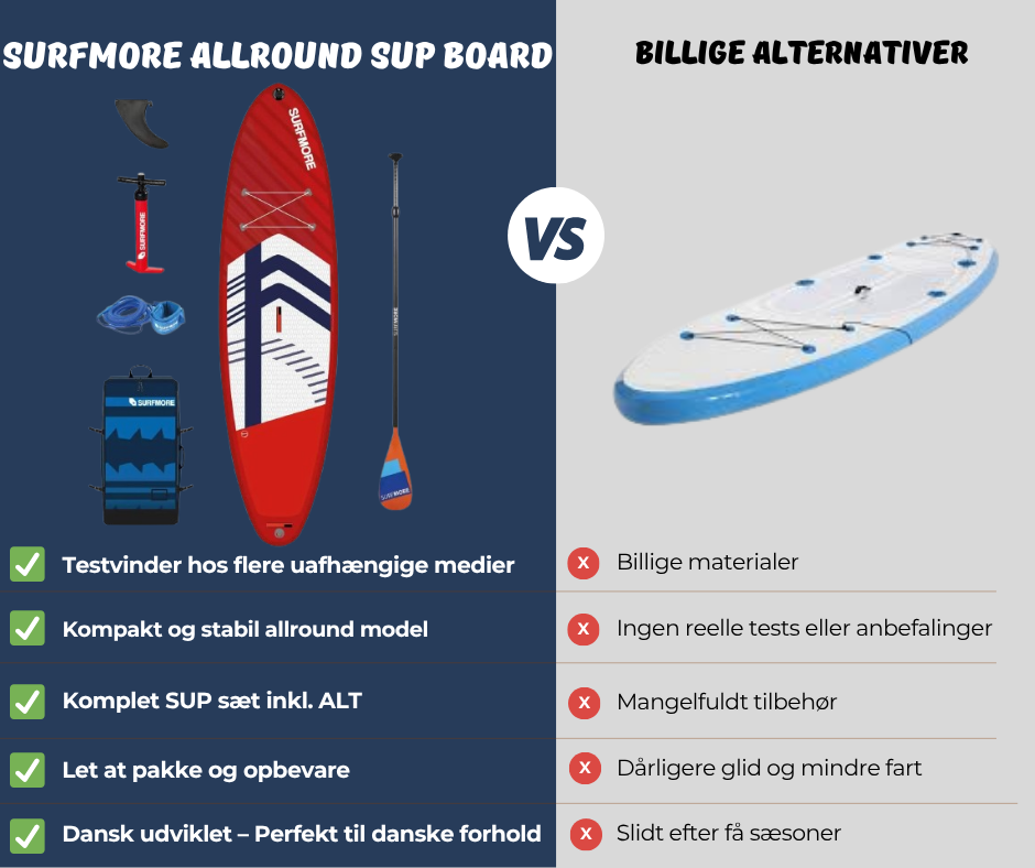 surfmore-allround-vs-billig-model-i-sammenligning-01