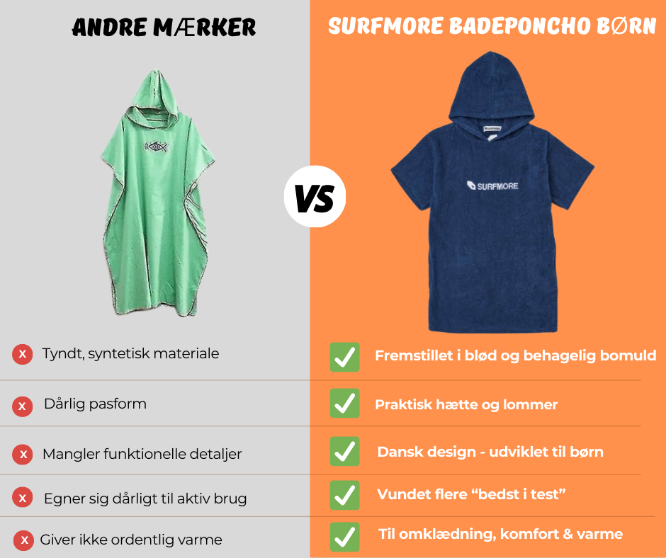 SURFMORE Badeponcho til børn i blå - Produktsammenligning - Grafik