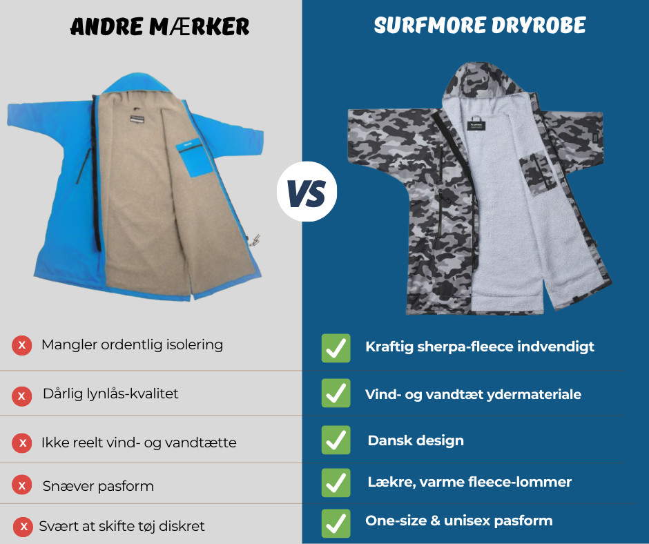 SURFMORE Dryrobe i Camo vs. andre mærker - Grafik