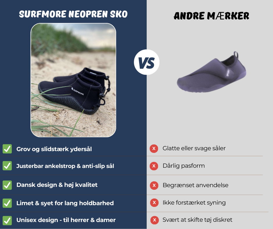 SURFMORE Neopren sko vs. andre mærker - Grafik