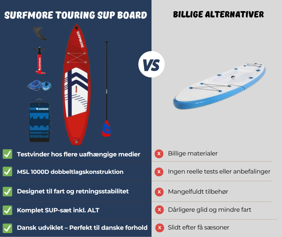 surfmore-touring-vs-billig-model-i-sammenligning-01