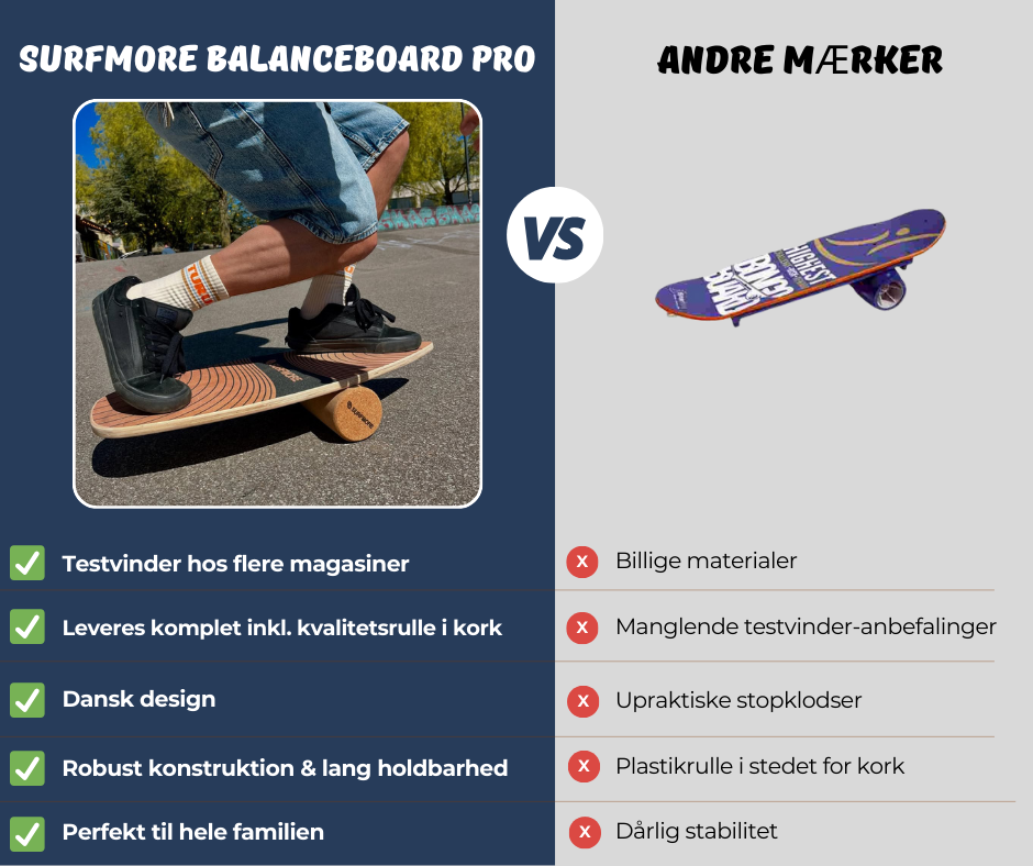 Person står på SURFMORE Balanceboard Pro vs. andre mærker - Grafik - 01