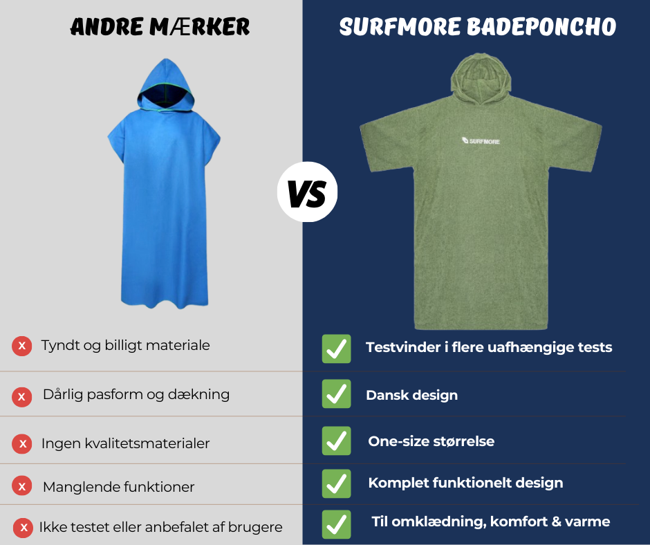 SURFMORE Badeponcho i Grøn - Produktsammenligning - Grafik