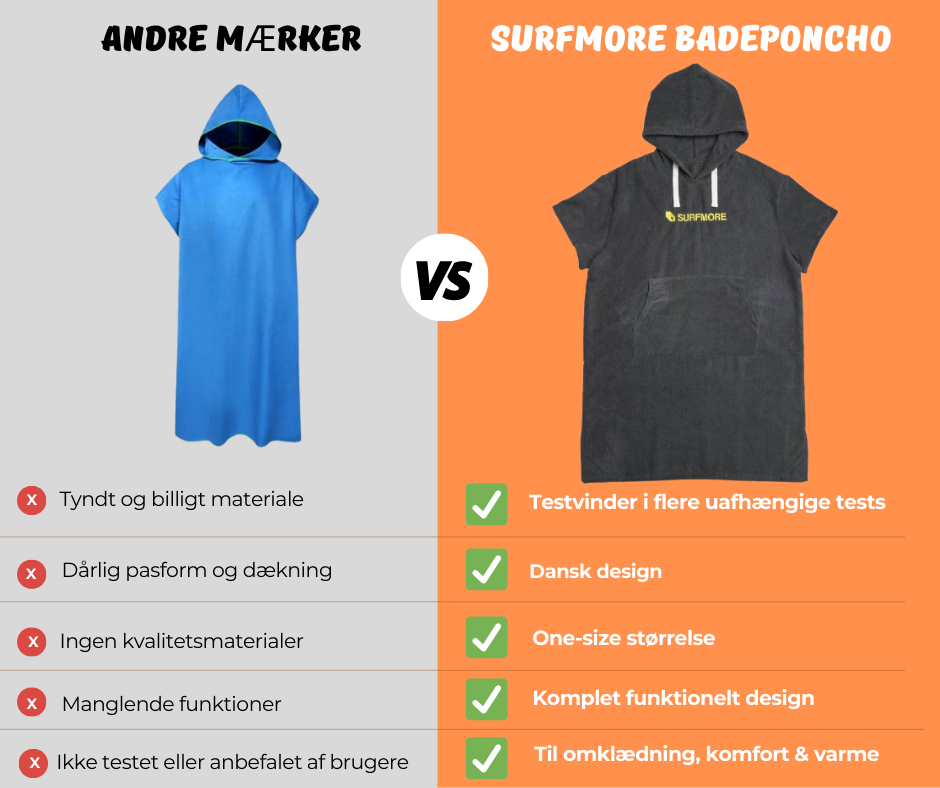 SURFMORE Badeponcho i Grå - Produktsammenligning - Grafik