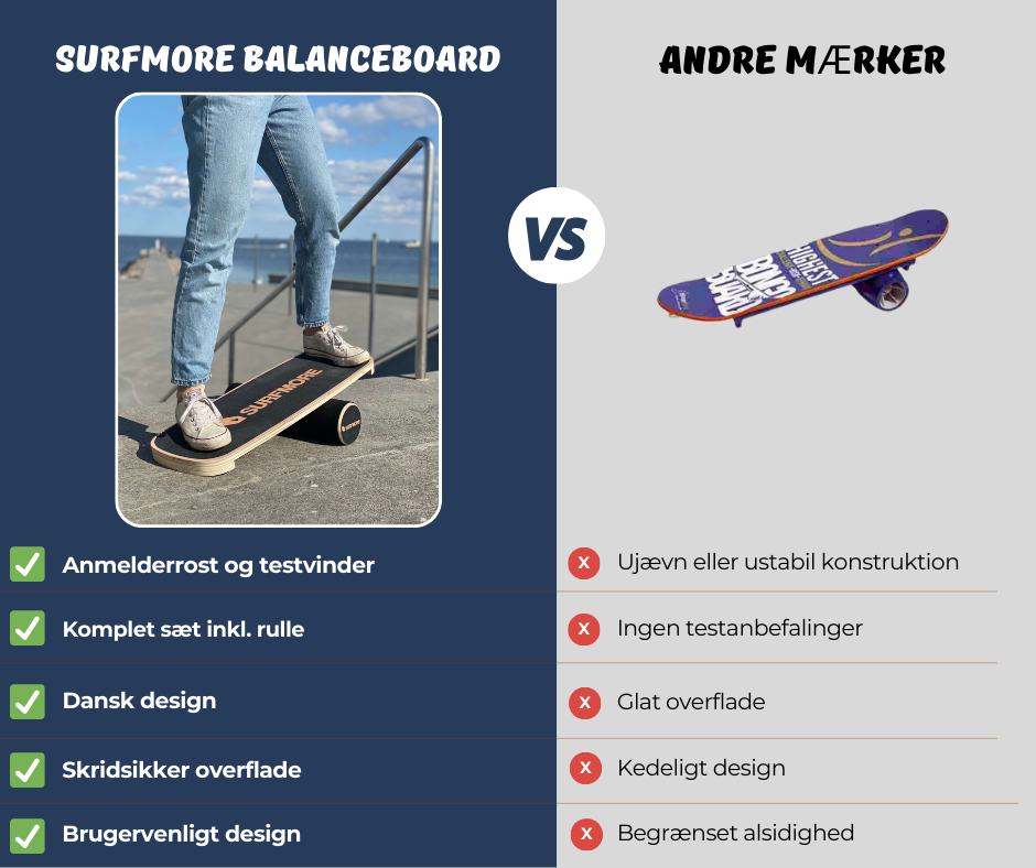 Pige står på SURFMORE Balanceboard vs. andre mærker Close up - Grafik 07