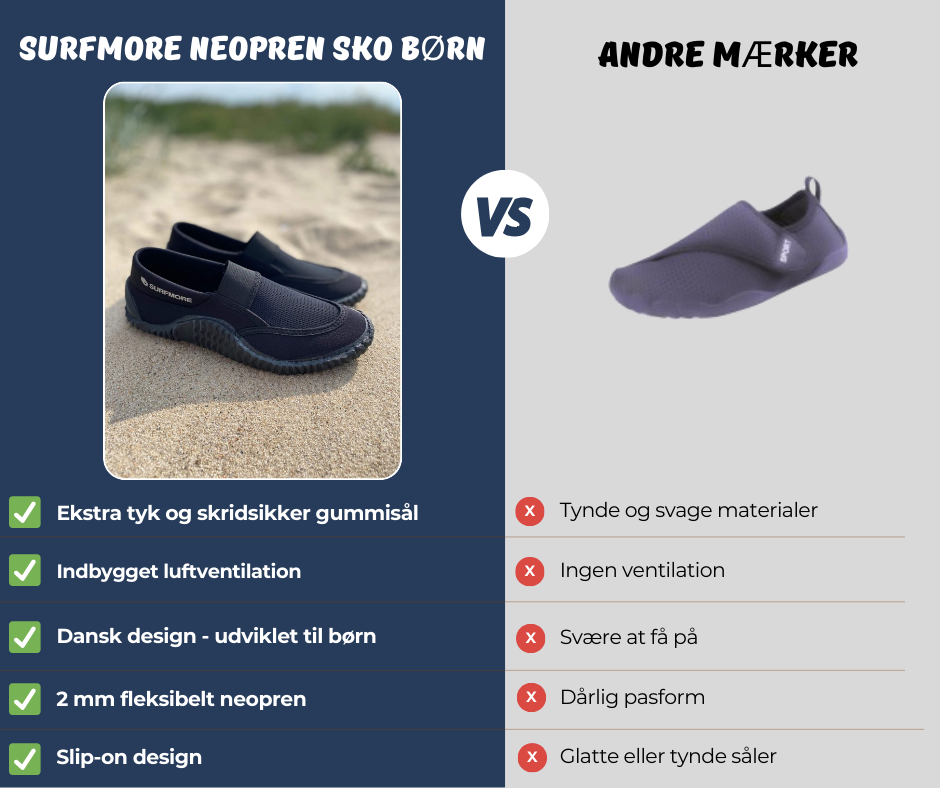 SURFMORE Neopren sko til børn på strand vs. andre mærker - Grafik - Navy