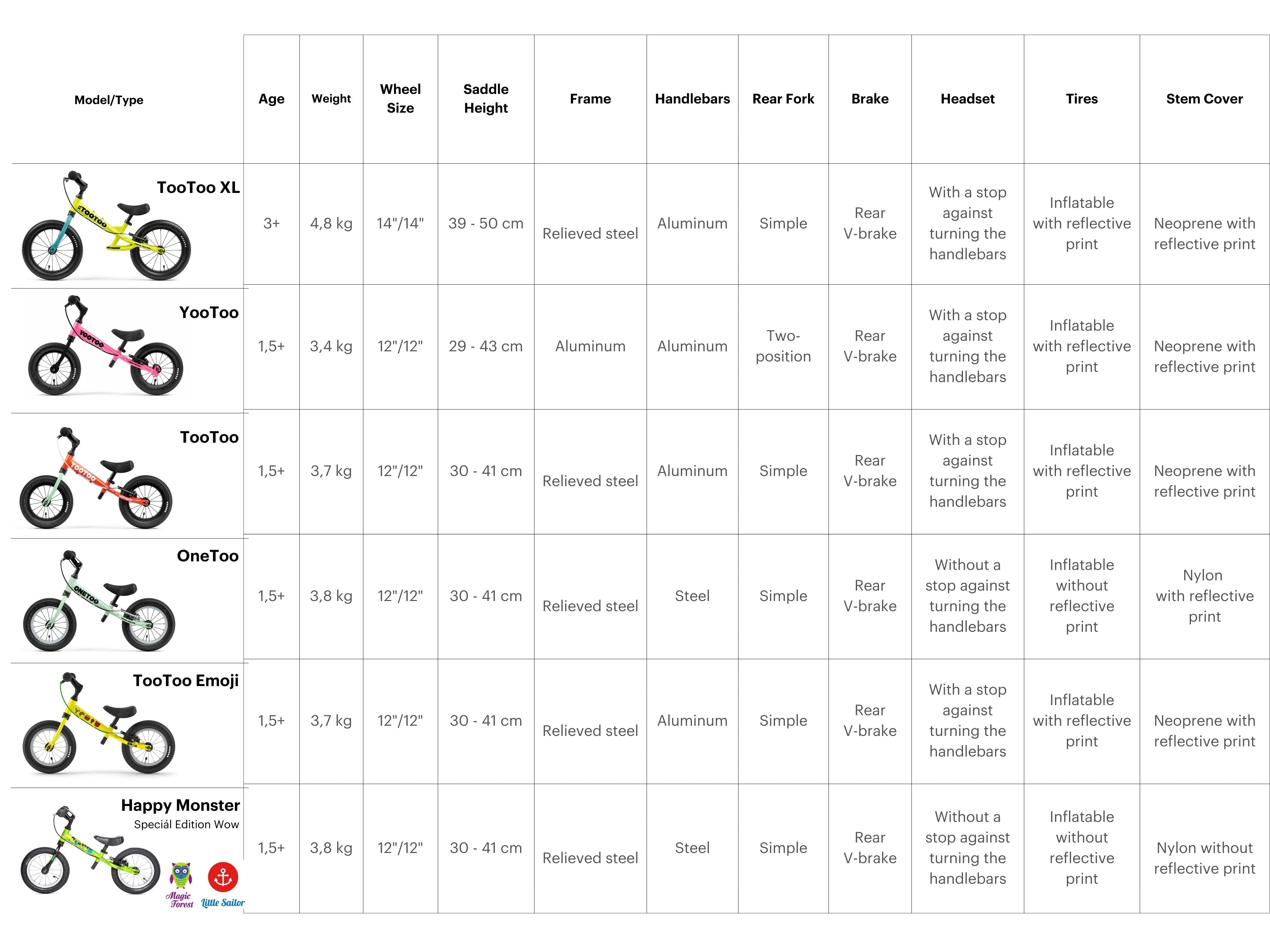Yedoo TooToo Balanscykel - Lime